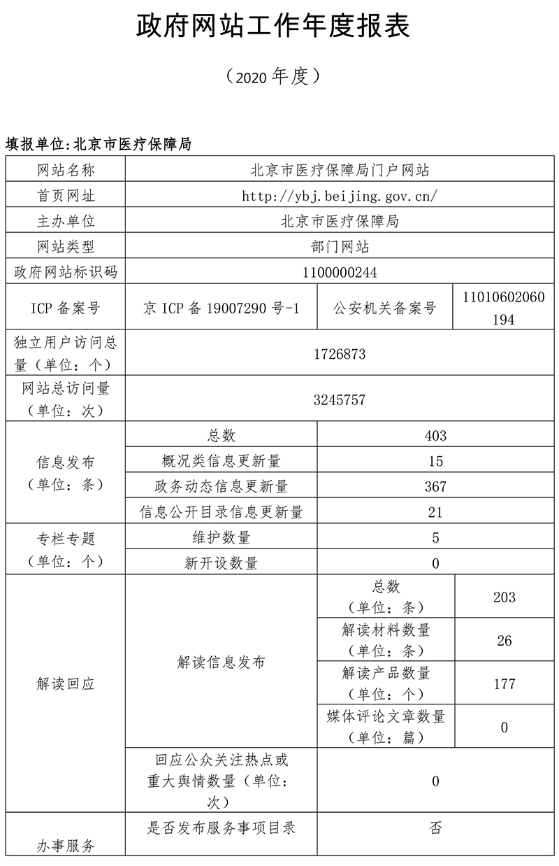北京市醫療保障局2020年政府網站年度工作報表