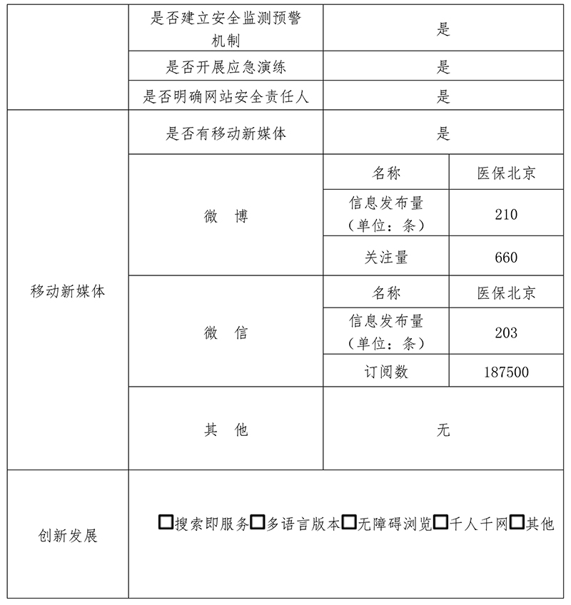 北京市醫療保障局2020年政府網站年度工作報表