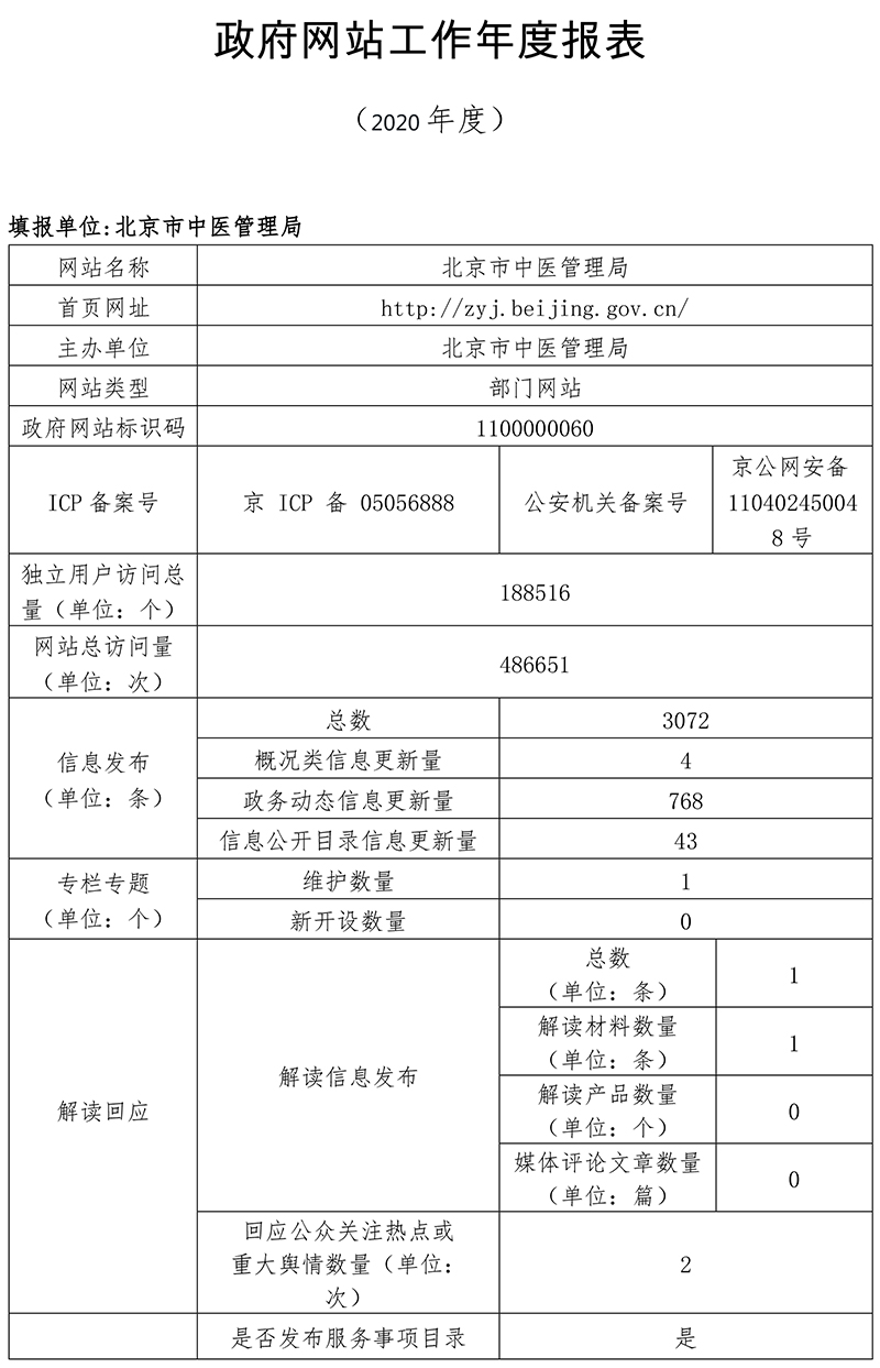 北京市中醫管理局2020年政府網站年度工作報表