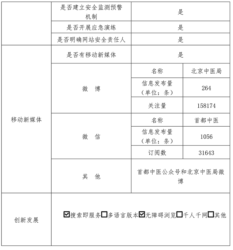 北京市中醫管理局2020年政府網站年度工作報表