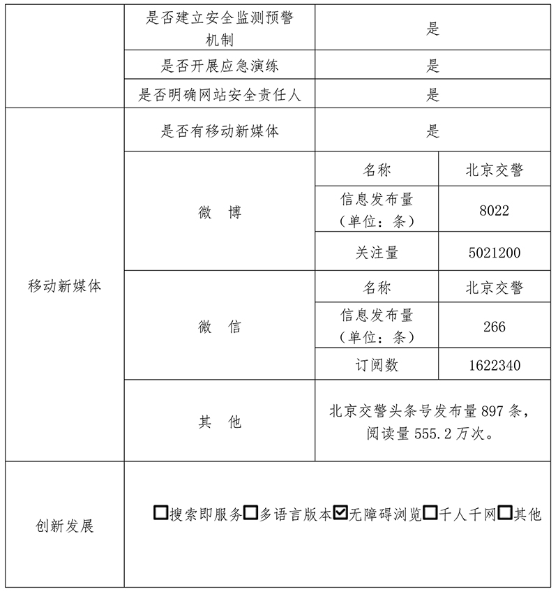 北京市公安局公安交通管理局2020年政府網站年度工作報表