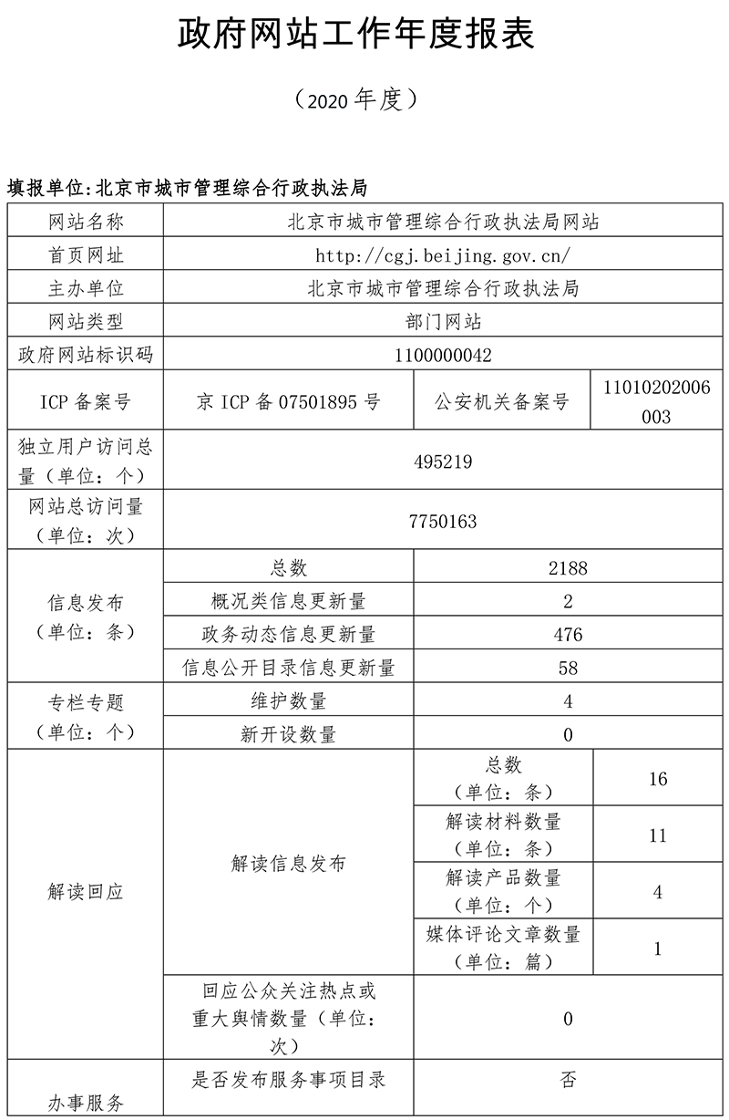北京市城市管理綜合行政執法局2020年政府網站年度工作報表