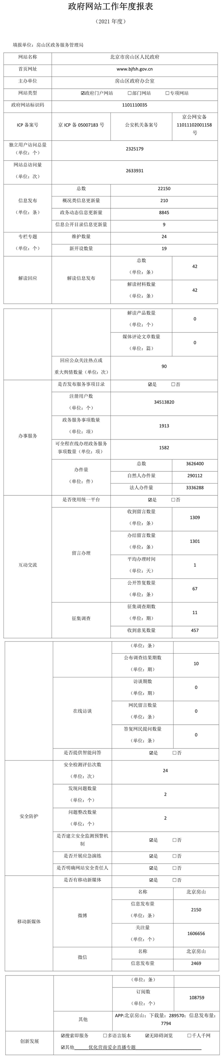 北京市房山區人民政府2021年政府網站年度工作報表