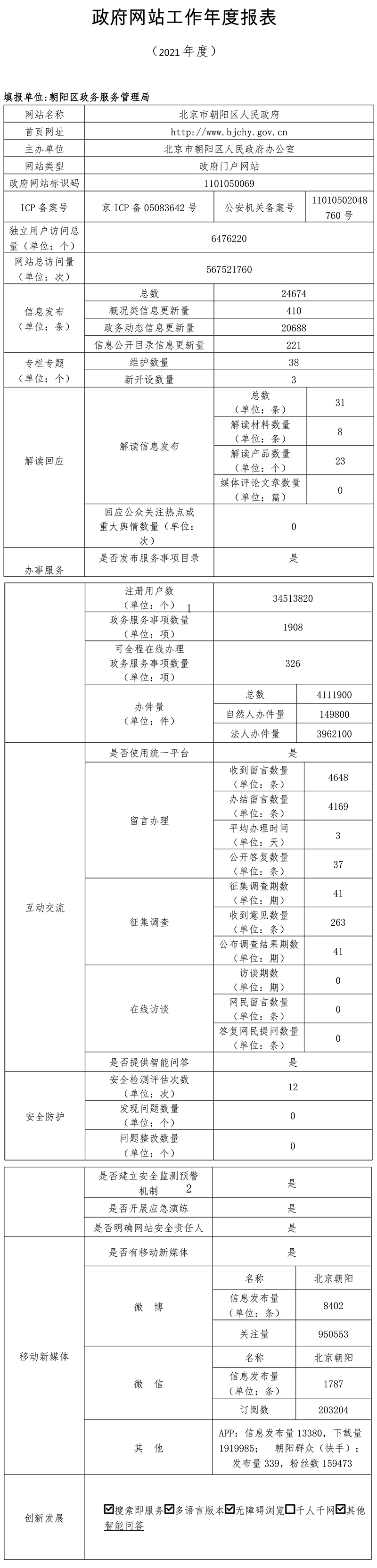 北京市朝陽區人民政府2021年政府網站年度工作報表