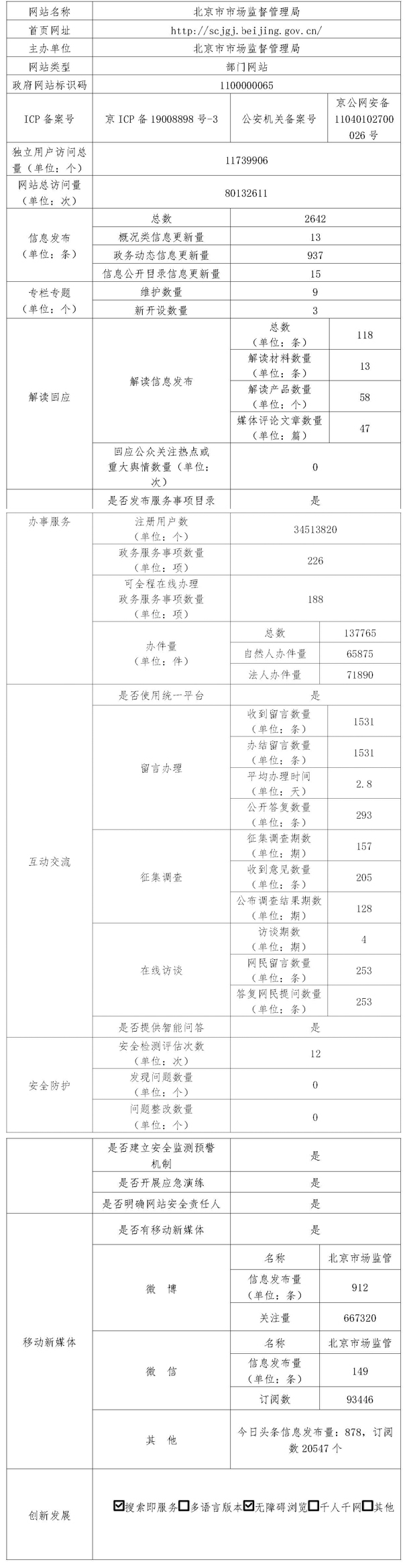 北京市市場監督管理局2021年政府網站年度工作報表