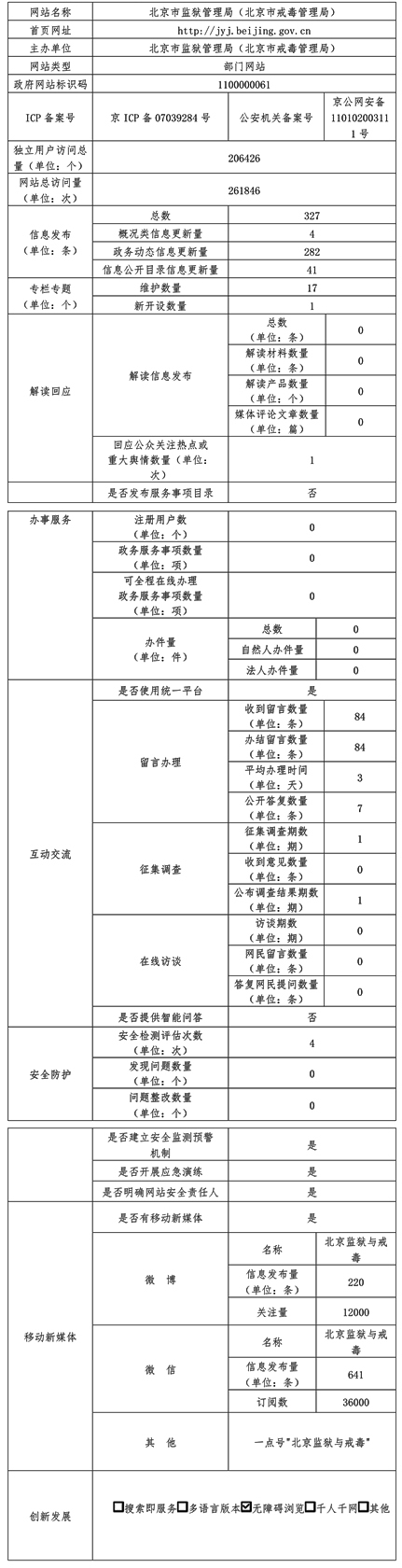 北京市監獄管理局2021年政府網站年度工作報表