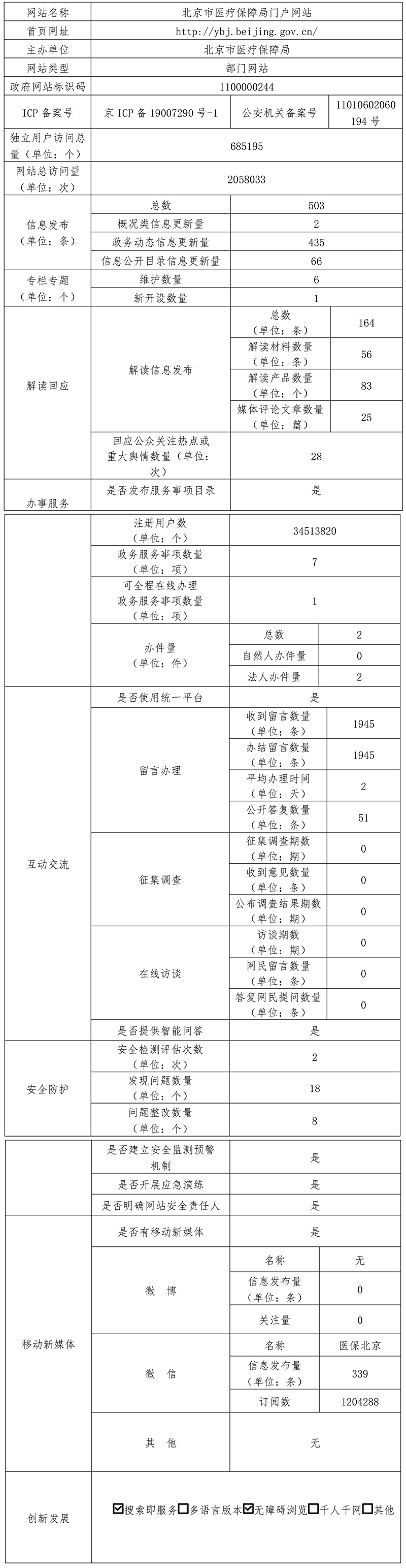 北京市醫療保障局2021年政府網站年度工作報表