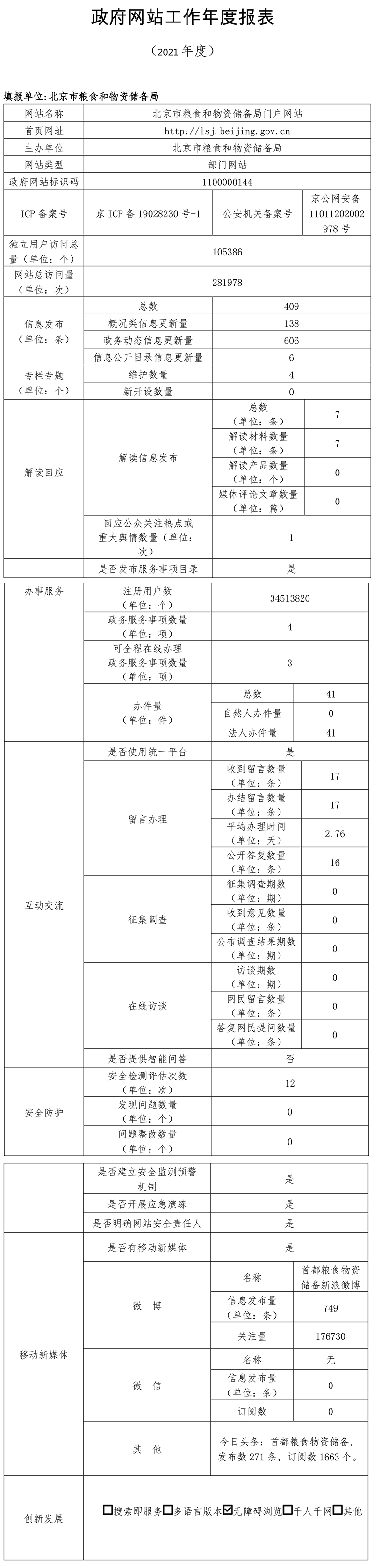 北京市糧食和物資儲備局2021年政府網站年度工作報表