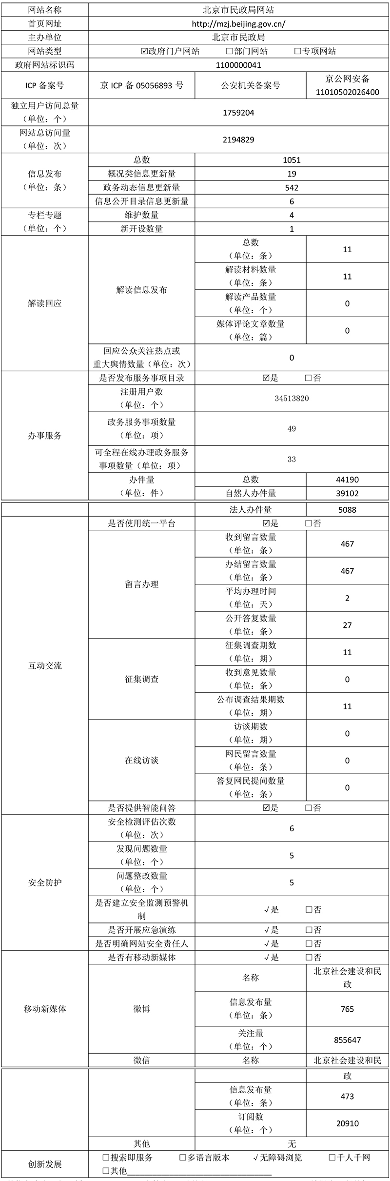 北京市民政局2021年政府網站年度工作報表