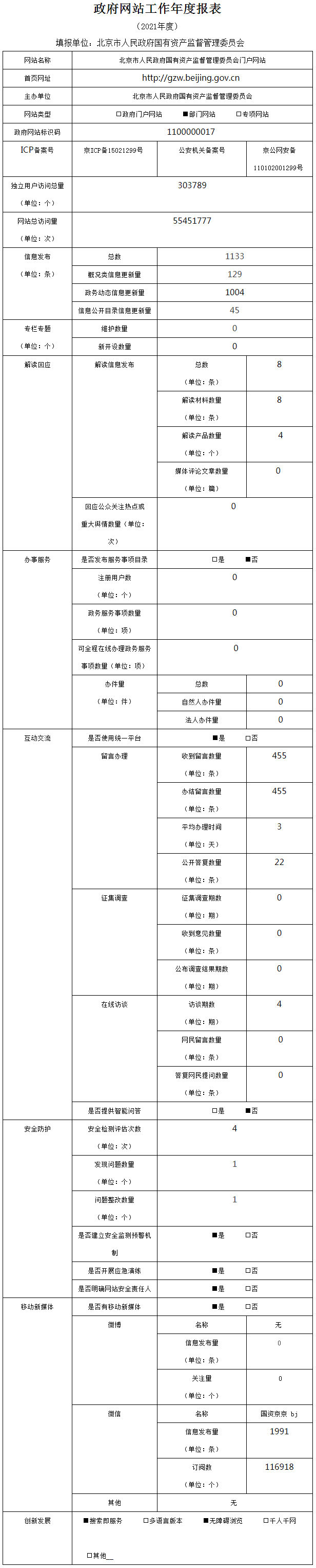 北京市人民政府國有資産監督管理委員會2021年政府網站年度工作報表