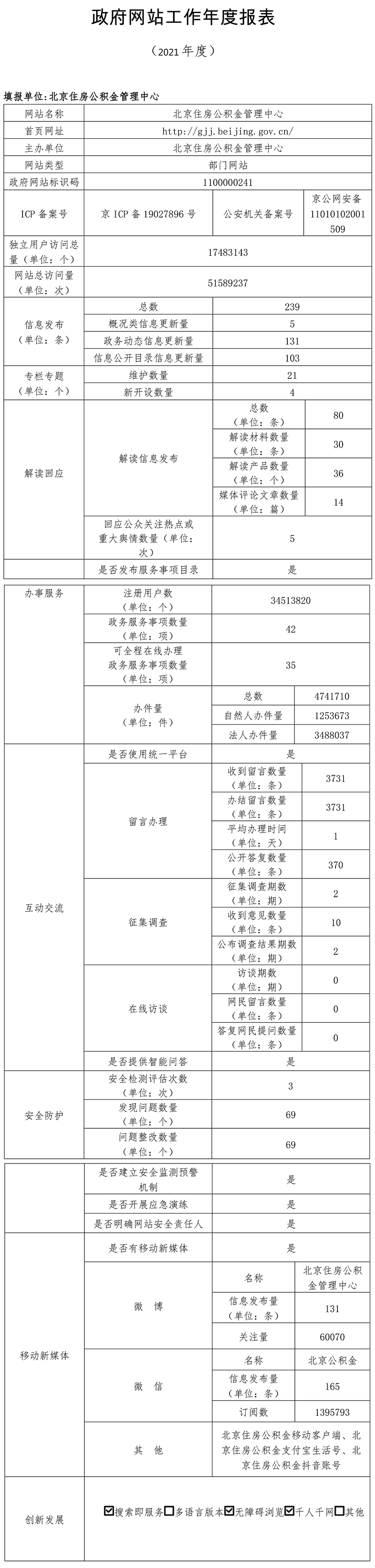北京住房公積金管理中心2021年政府網站年度工作報表