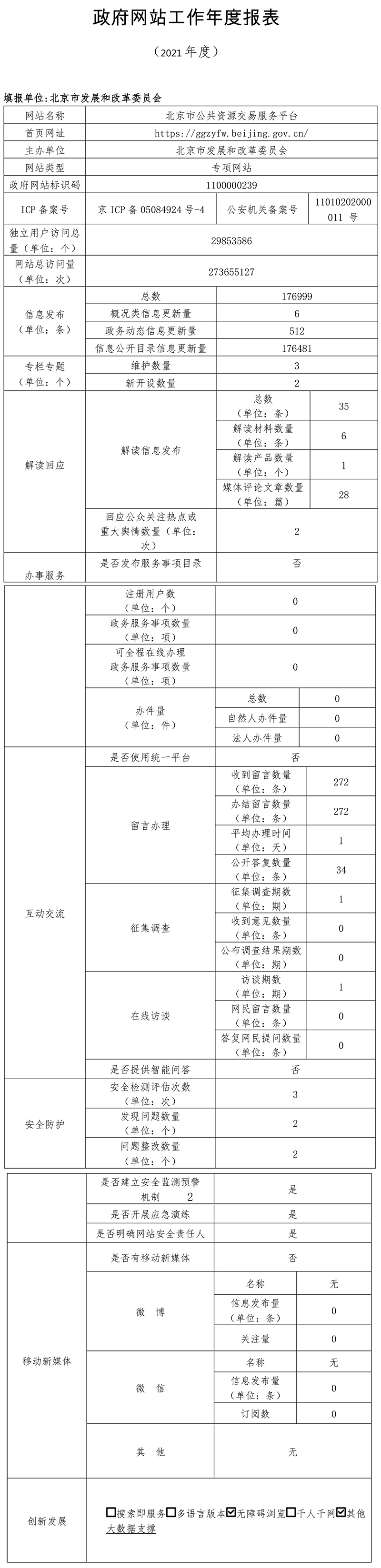 北京市公共資源交易服務平臺2021年政府網站年度工作報表