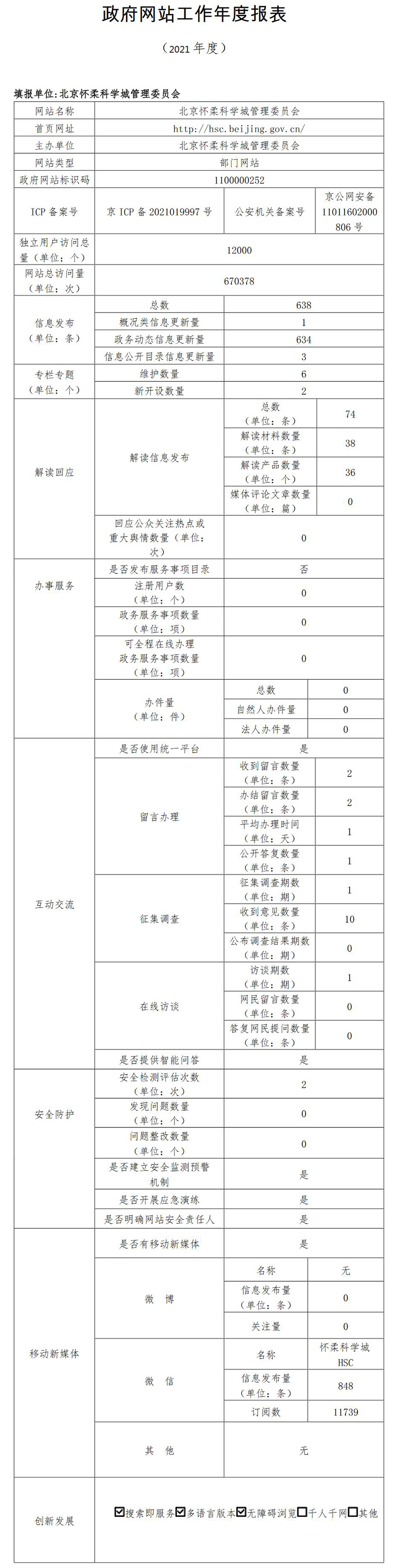 北京懷柔科學城管理委員會2021年政府網站年度工作報表