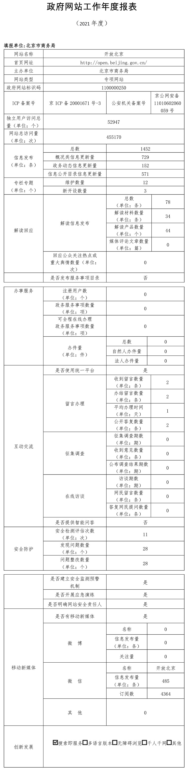 開放北京2021年政府網站年度工作報表