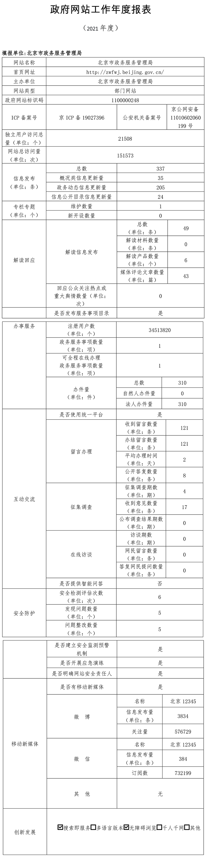 北京市政務服務管理局2021年政府網站年度工作報表