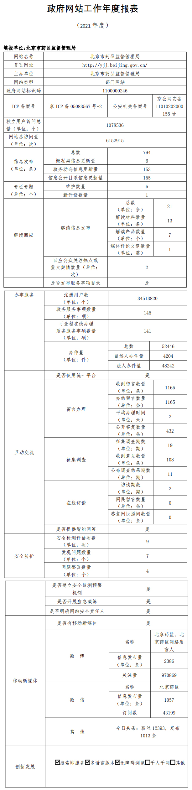 北京市藥品監督管理局2021年政府網站年度工作報表