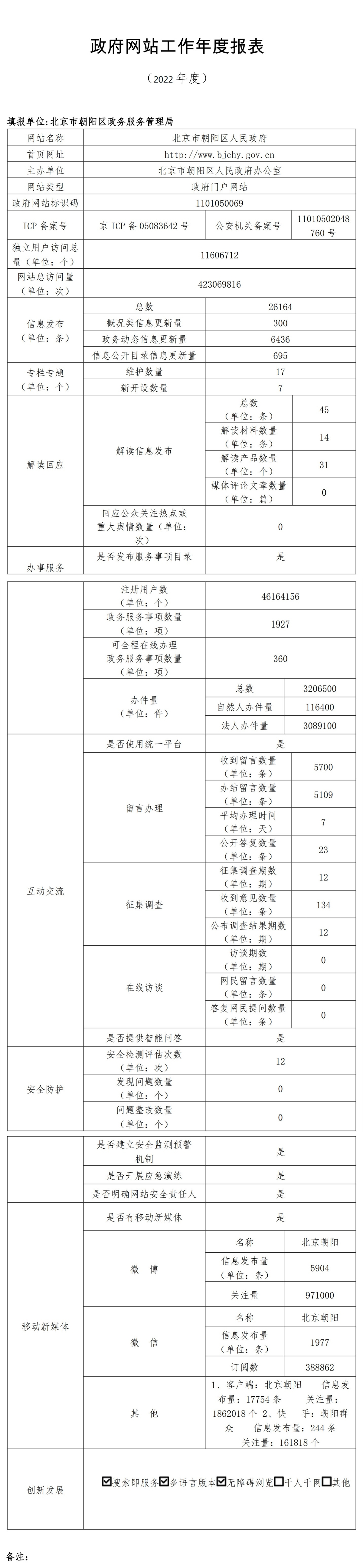 北京市朝陽區人民政府2022年政府網站年度工作報表