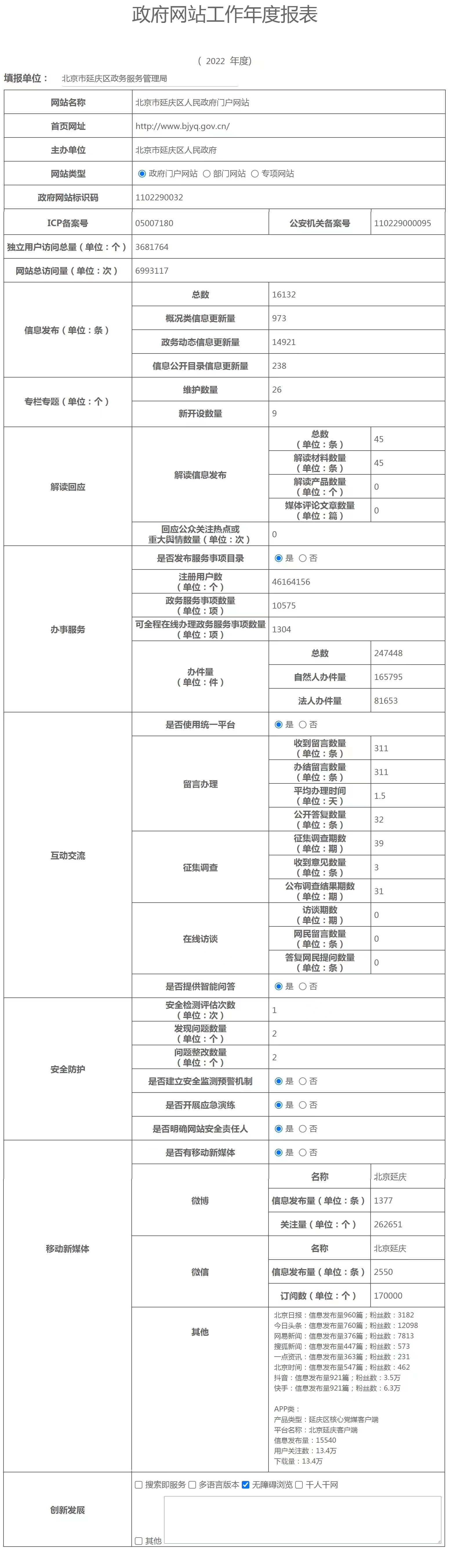 北京市延慶區人民政府2022年政府網站年度工作報表