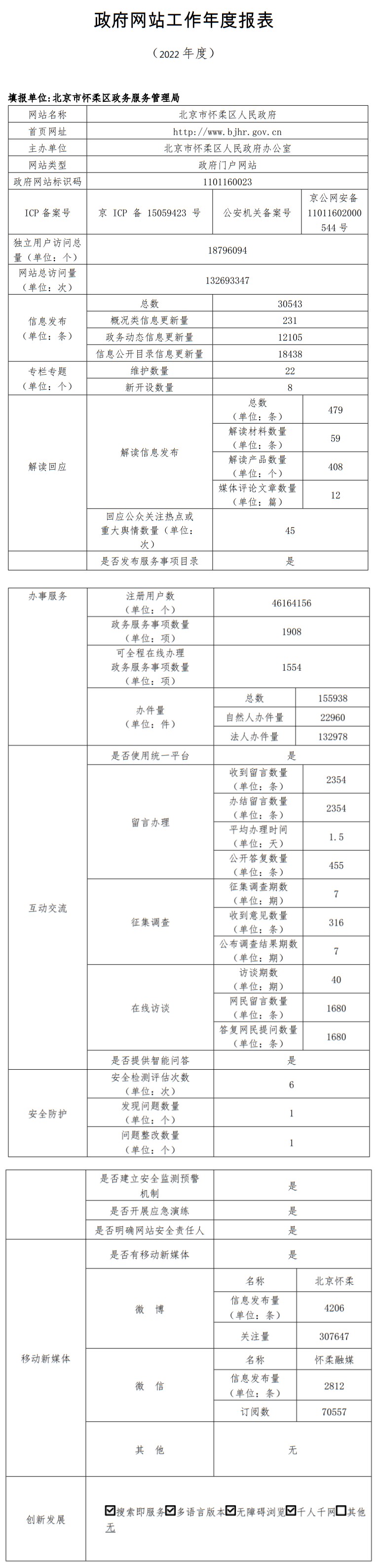 北京市懷柔區人民政府2022年政府網站年度工作報表