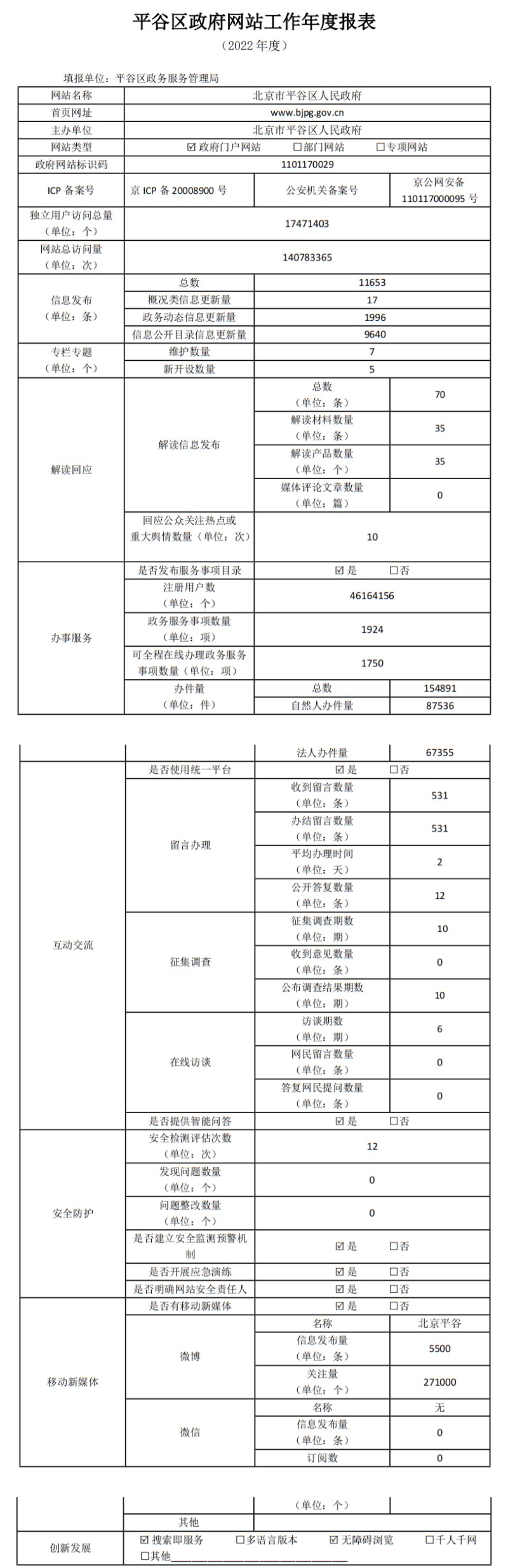 北京市平谷區人民政府2022年政府網站年度工作報表