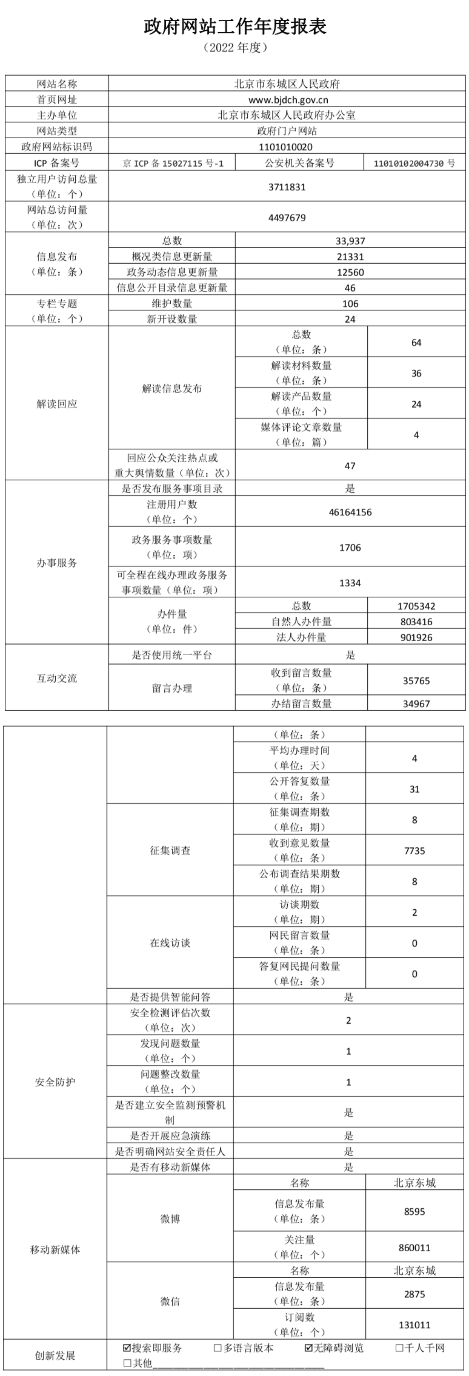 北京市東城區人民政府2022年政府網站年度工作報表