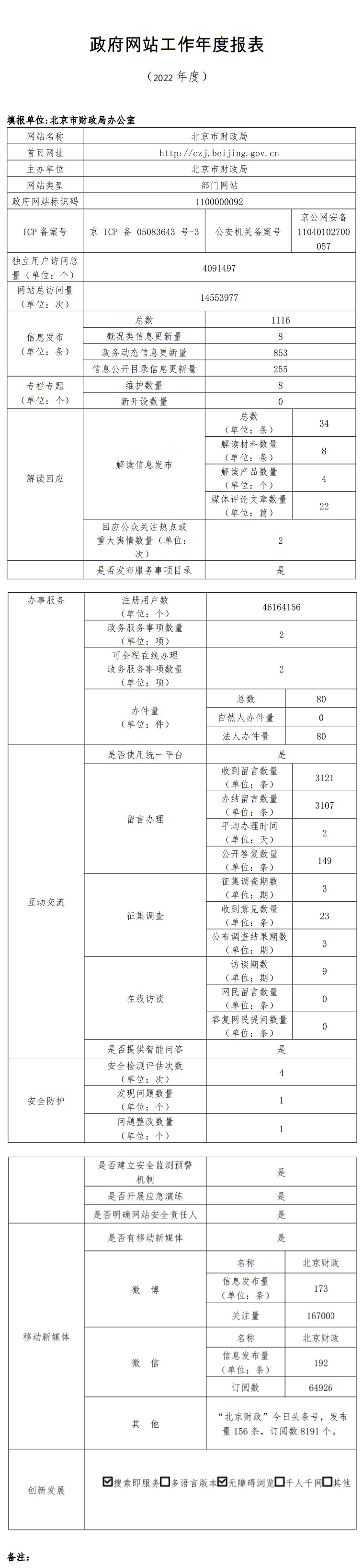 北京市財政局2022年政府網站年度工作報表