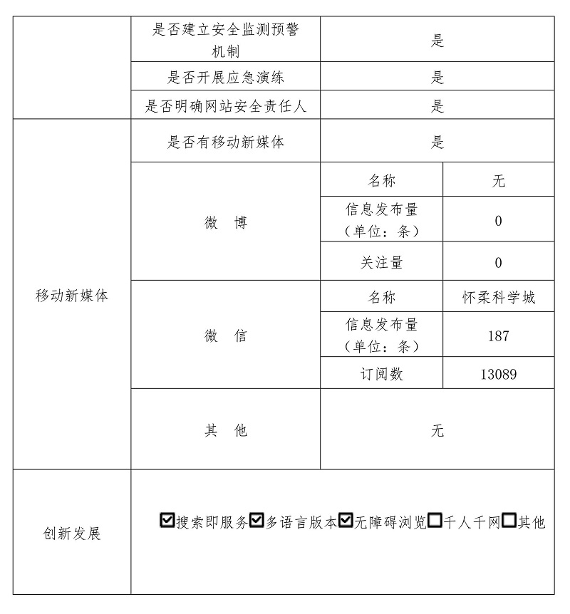 北京懷柔科學城管理委員會2022年政府網站年度工作報表