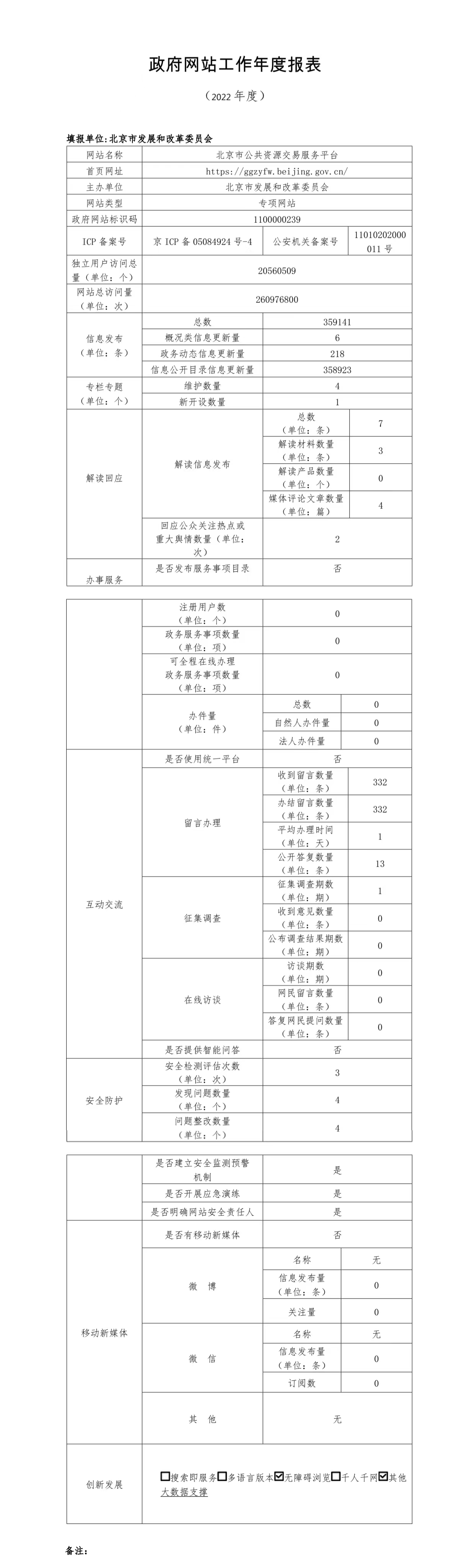 北京市公共資源交易服務平臺2022年政府網站年度工作報表