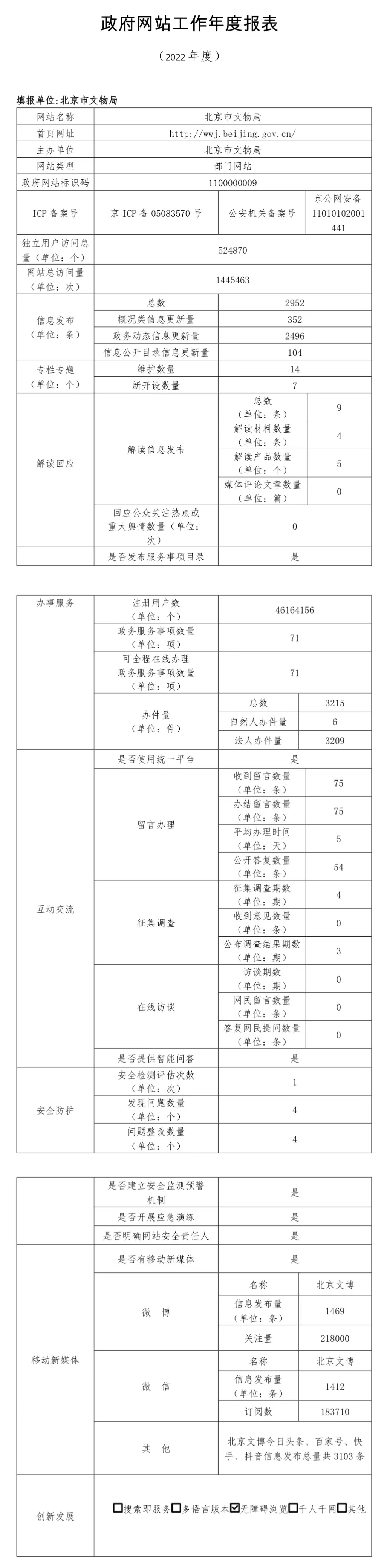 北京市文物局2022年政府網站年度工作報表