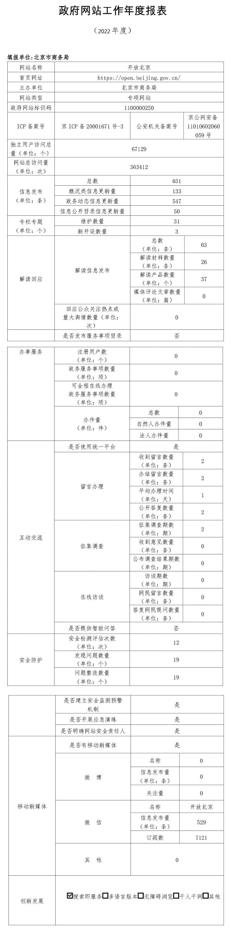 開放北京2022年政府網站年度工作報表