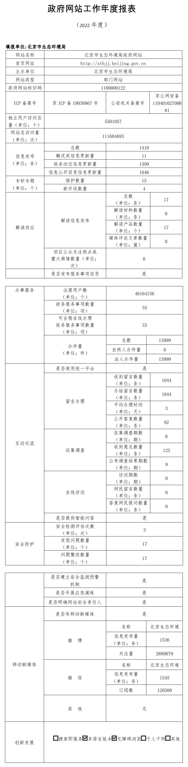 北京市生態環境局2022年政府網站年度工作報表