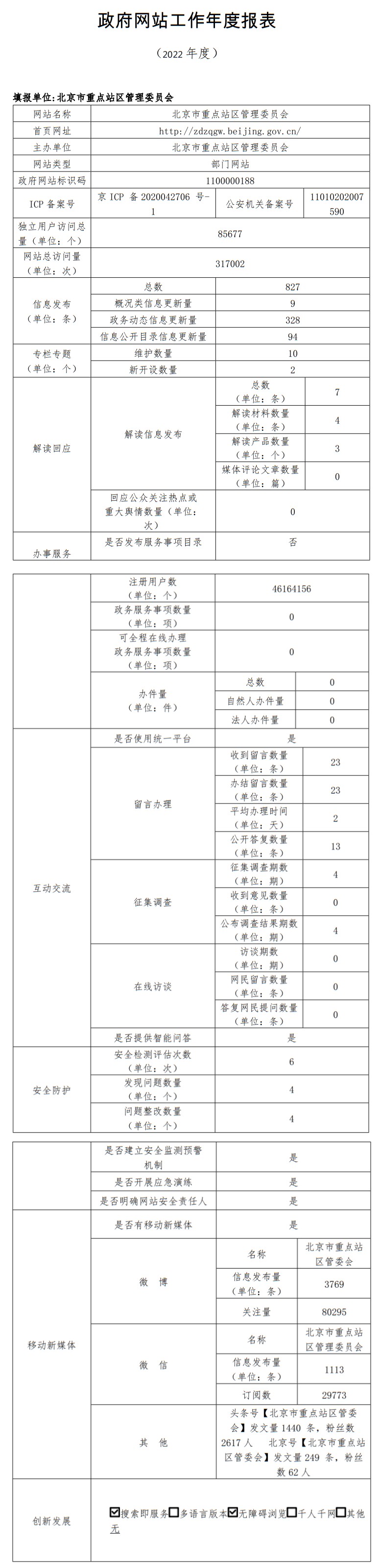 北京市重點站區管理委員會2022年政府網站年度工作報表