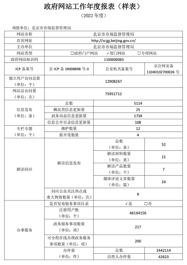 北京市市場監督管理局2022年政府網站年度工作報表