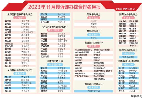 2023年11月接訴即辦綜合排名通報