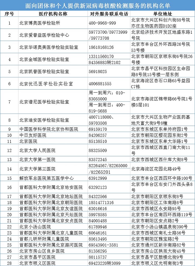 北京市新冠病毒核酸檢測服務機構名單