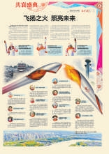 2022年2月5日，《北京日報》13版