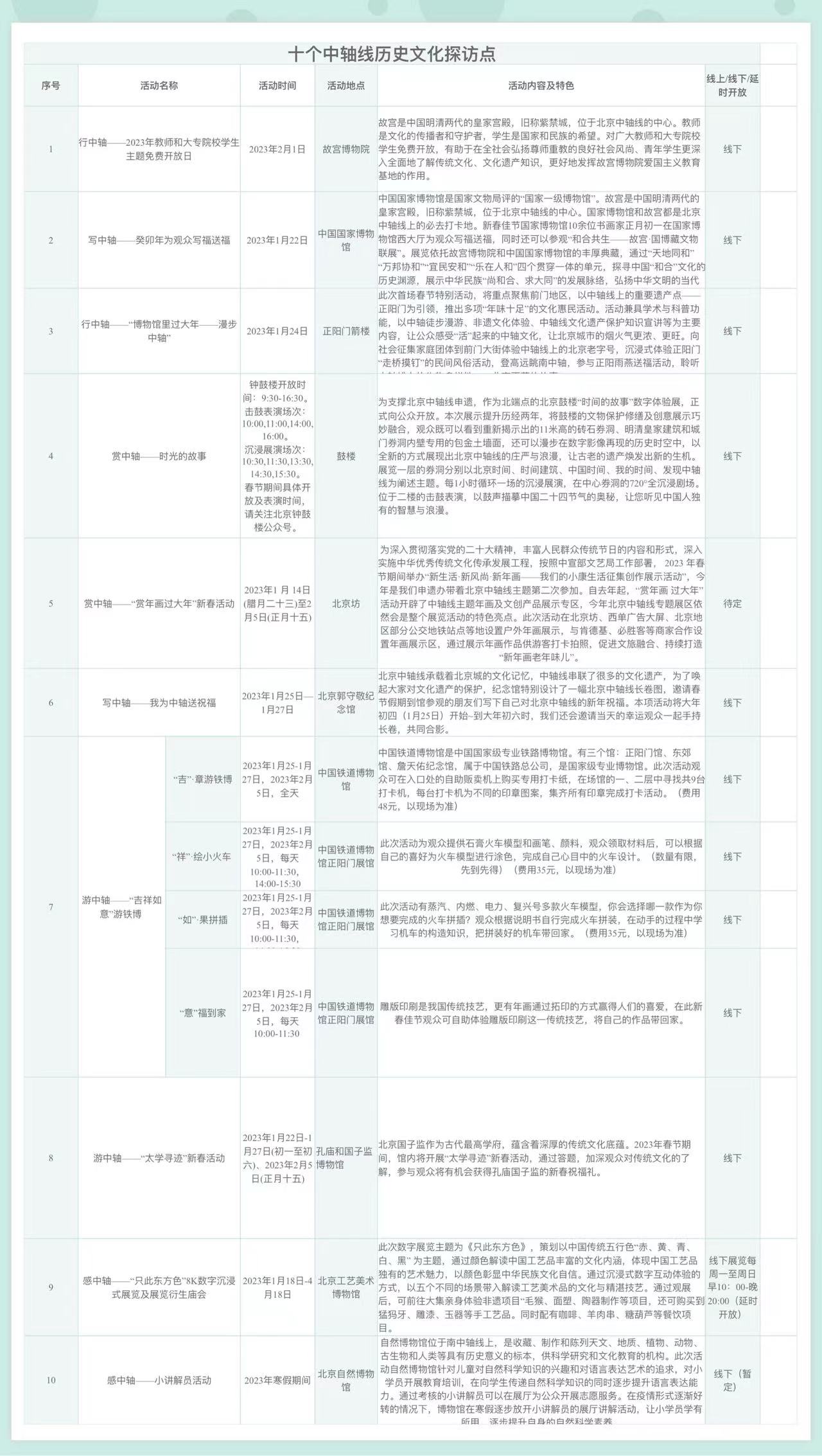 十個中軸線歷史文化探訪點 十個中軸線歷史文化探訪點