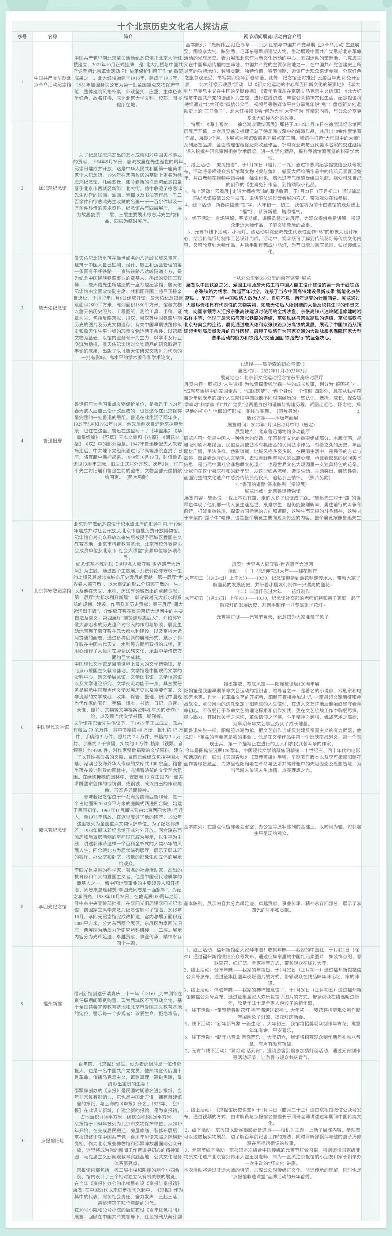 十個北京歷史文化名人探訪點 十個北京歷史文化名人探訪點