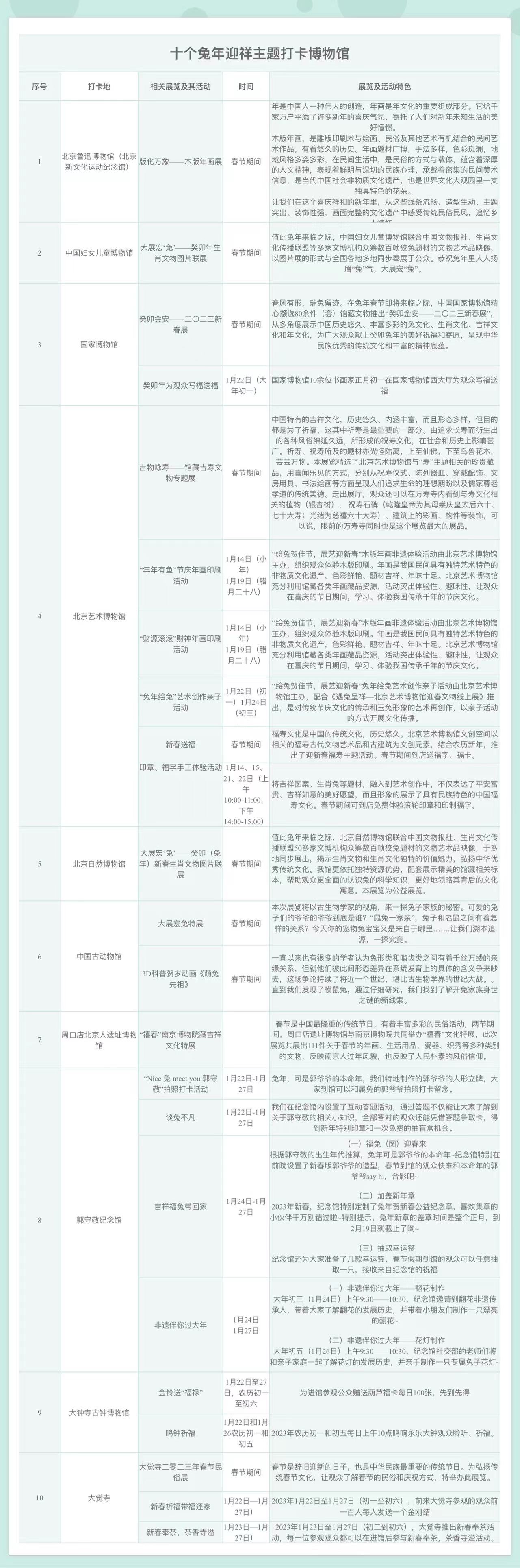 十個兔年迎祥主題打卡博物館 十個兔年迎祥主題打卡博物館
