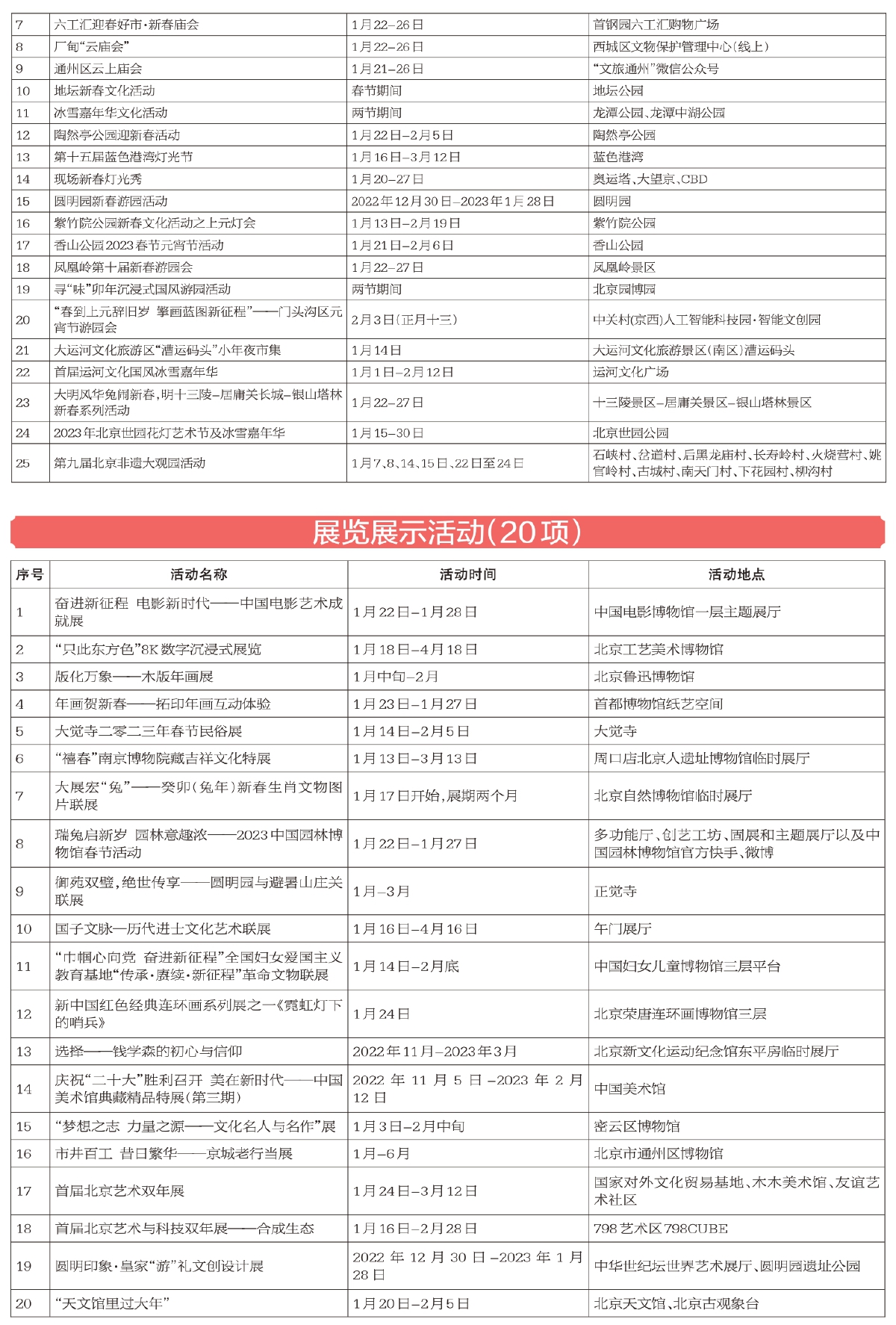 2023年北京市春節系列文化活動