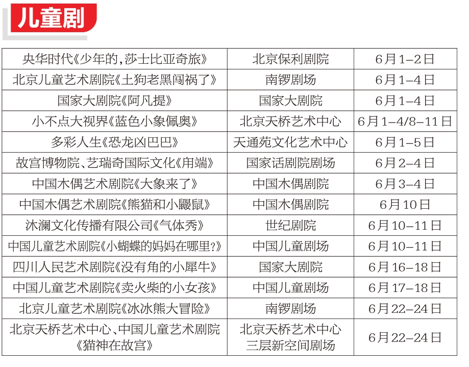 6月北京夏日舞臺精彩紛呈