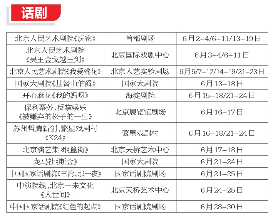 6月北京夏日舞臺精彩紛呈