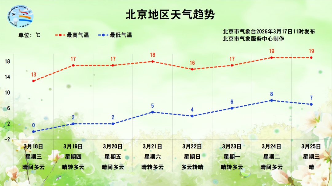 小雨+6級陣風!提醒您:乍暖還寒 注意保暖 小雨+6級陣風!提醒您:乍暖還寒 注意保暖