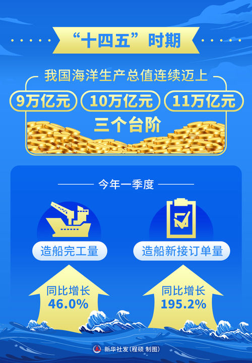 習近平總書記重要論述引領中國特色的向海圖強之路 習近平總書記重要論述引領中國特色的向海圖強之路