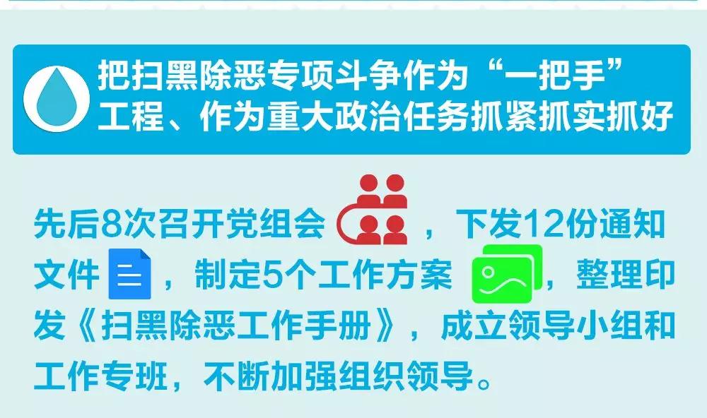 一圖讀懂市水務局以治亂為重點 深入推進掃黑除惡專項鬥爭 一圖讀懂市水務局以治亂為重點 深入推進掃黑除惡專項鬥爭