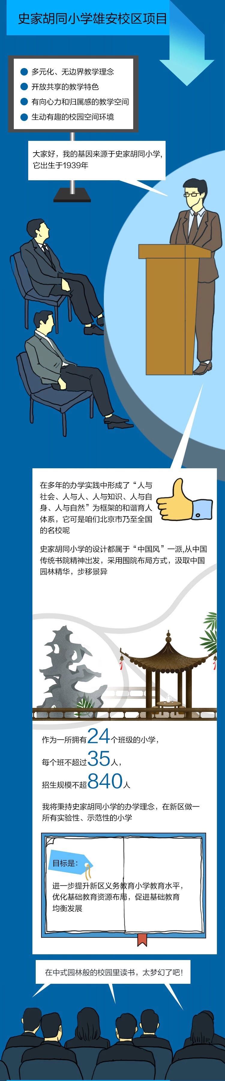 圖解北京市支援雄安新區“交鑰匙”項目發佈會 圖解北京市支援雄安新區“交鑰匙”項目發佈會