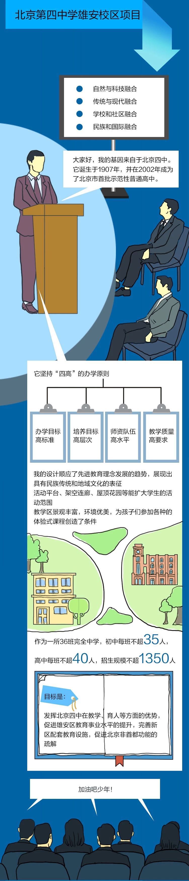圖解北京市支援雄安新區“交鑰匙”項目發佈會 圖解北京市支援雄安新區“交鑰匙”項目發佈會