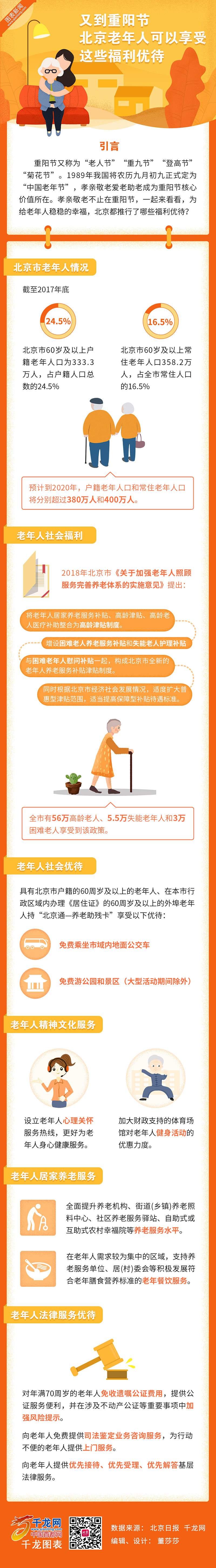 又到重陽節 北京老年人可以享受這些福利優待 又到重陽節 北京老年人可以享受這些福利優待