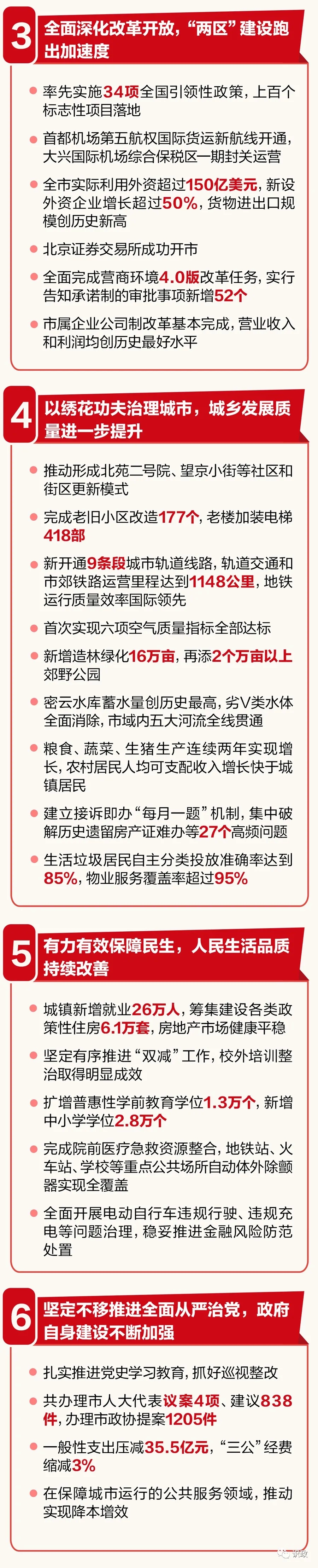 一圖讀懂 | 北京市政府工作報告 一圖讀懂 | 北京市政府工作報告