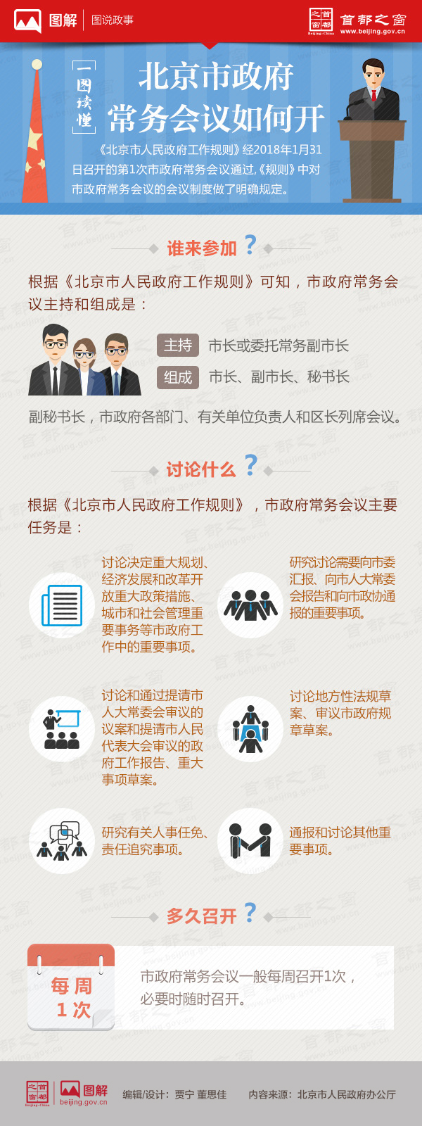 一圖讀懂北京市政府常務會議如何開